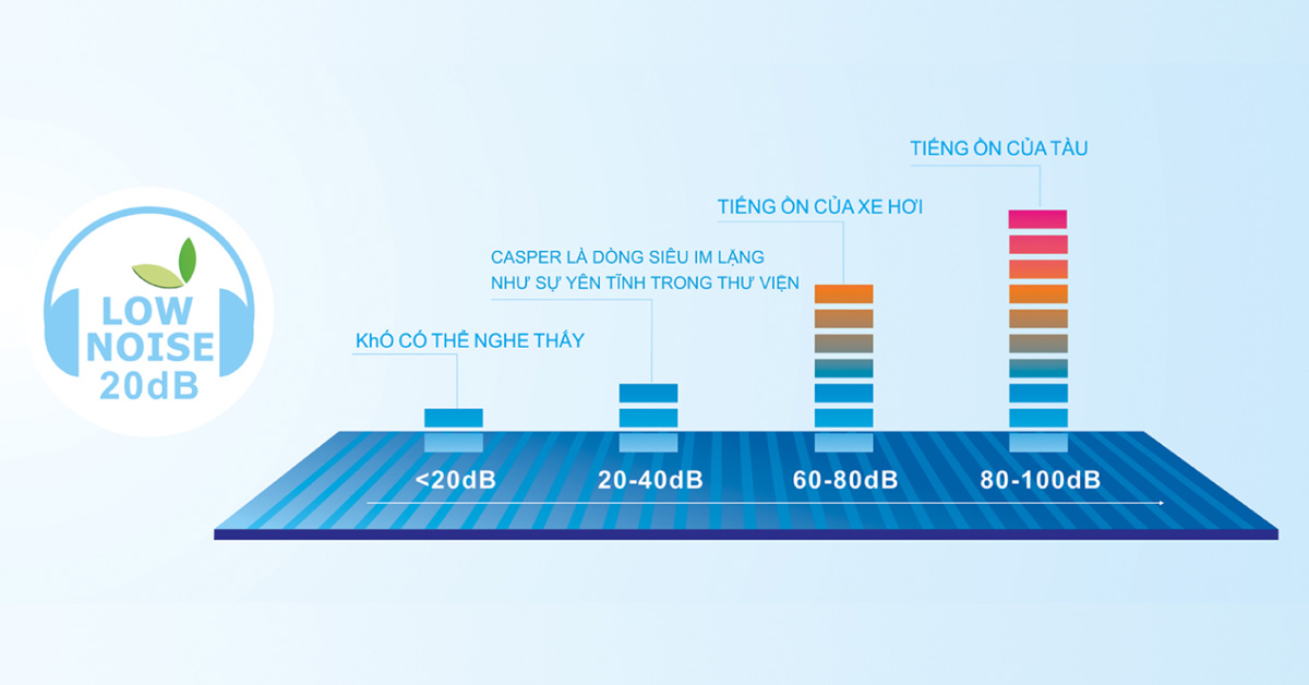 Điều hòa Casper 1 chiều 12000BTU SC-12TL32 Điều hòa Casper 1 chiều 12000BTU SC-12TL32