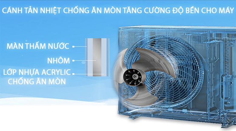 Máy lạnh Daikin 2.0 HP FTC50NV1V Máy lạnh Daikin 2.0 HP FTC50NV1V