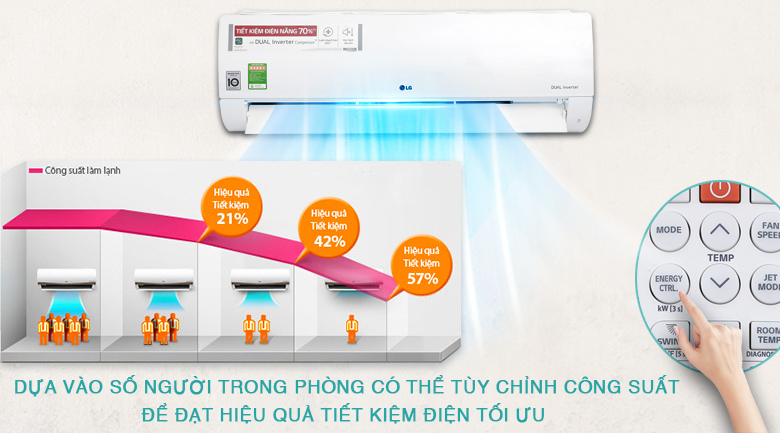 Máy lạnh LG Inverter 2 HP V18ENF Máy lạnh LG Inverter 2 HP V18ENF