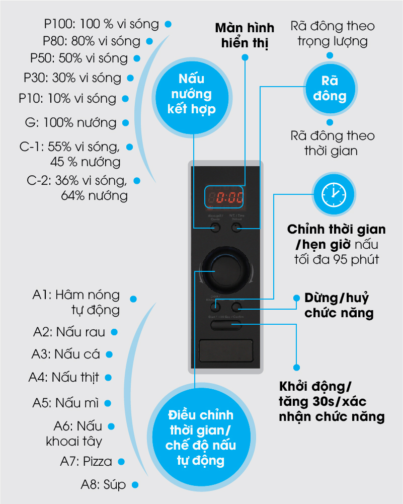 Lò vi sóng Electrolux EMS2540X Lò vi sóng Electrolux EMS2540X