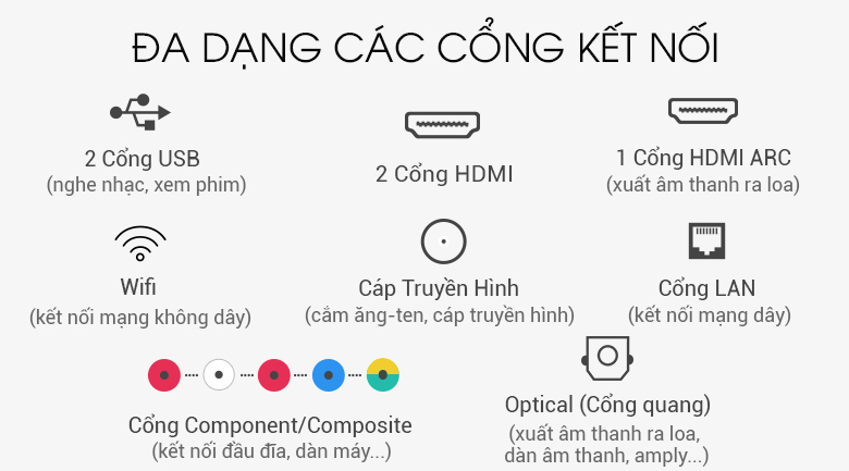 Smart Tivi Cong Samsung 4K UA55NU7500 Smart Tivi Cong Samsung 4K UA55NU7500