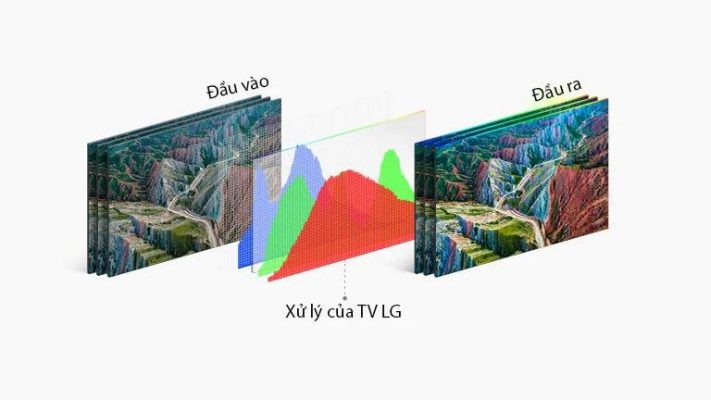 Smart Tivi Lg Nanocell 4k 50inch 50nano77 13