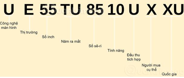Huong Dan Doc Ten Cac Dong Tivi Samsung