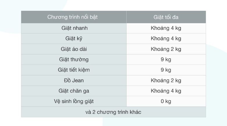 Máy giặt Samsung Inverter 9 kg WA90T5260BY/SV Máy giặt Samsung Inverter 9 kg WA90T5260BY/SV