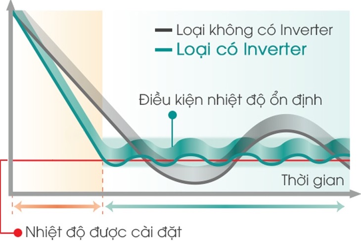 Twin Inverter Tren Tu Lanh Aqua La Gi 1