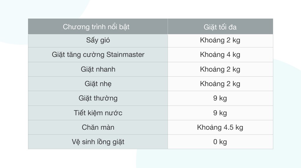 Máy giặt Panasonic 9 kg NA-F90A9DRV Máy giặt Panasonic 9 kg NA-F90A9DRV